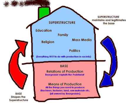 base superstructure