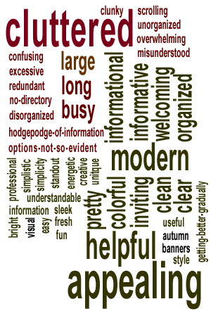 Word Cloud for Test Group B