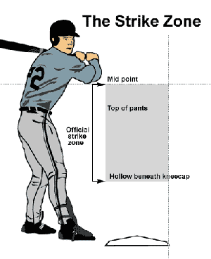 The Strike Zone in Baseball