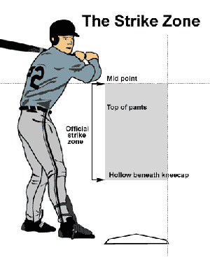 Calling Balls and Strikes: A