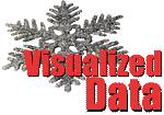 visualized data