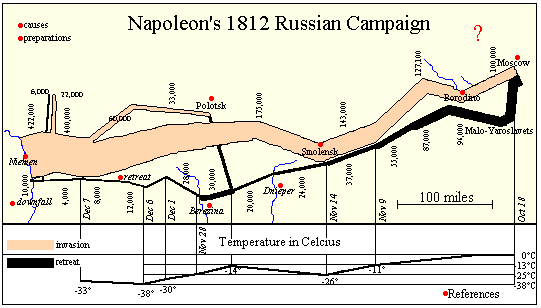 Napoleon's retreat from Moscow