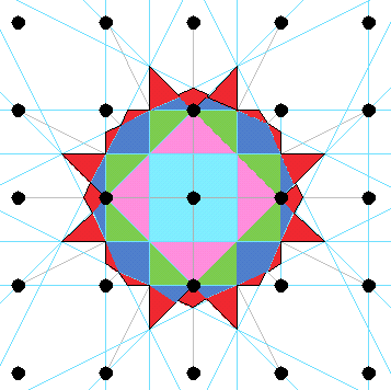 A few Brillouin zones of a square lattice