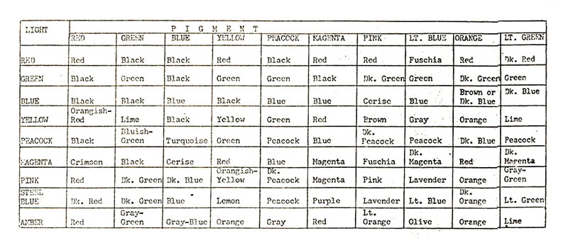 Led Color Mixing Chart