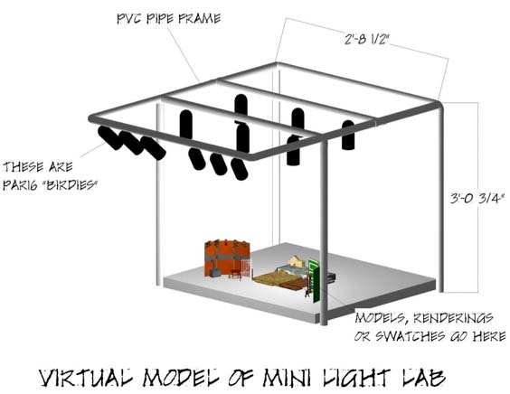 Light Lab Diagram