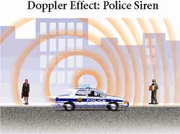 Doppler Effect