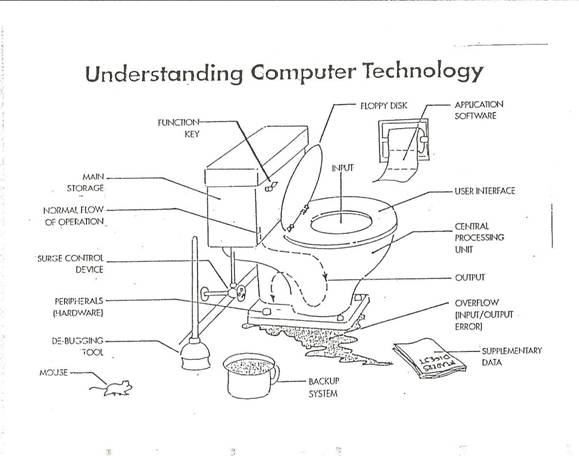 ComputerTechnologyJoke