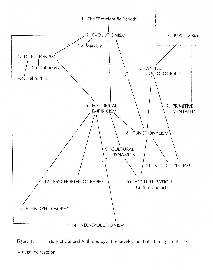 Major Figures in Anth Icon