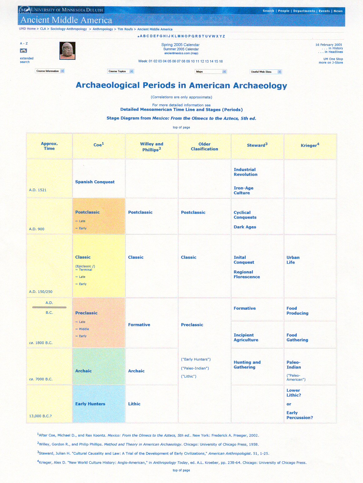 Archaeological Periods in American Archaeology.