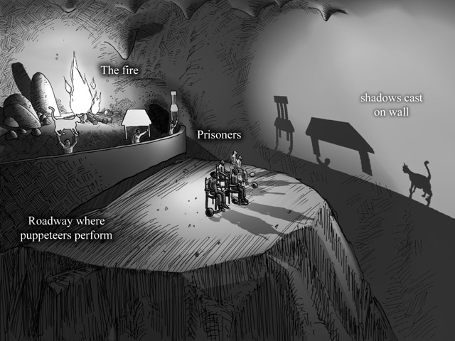 Plato's Cave.