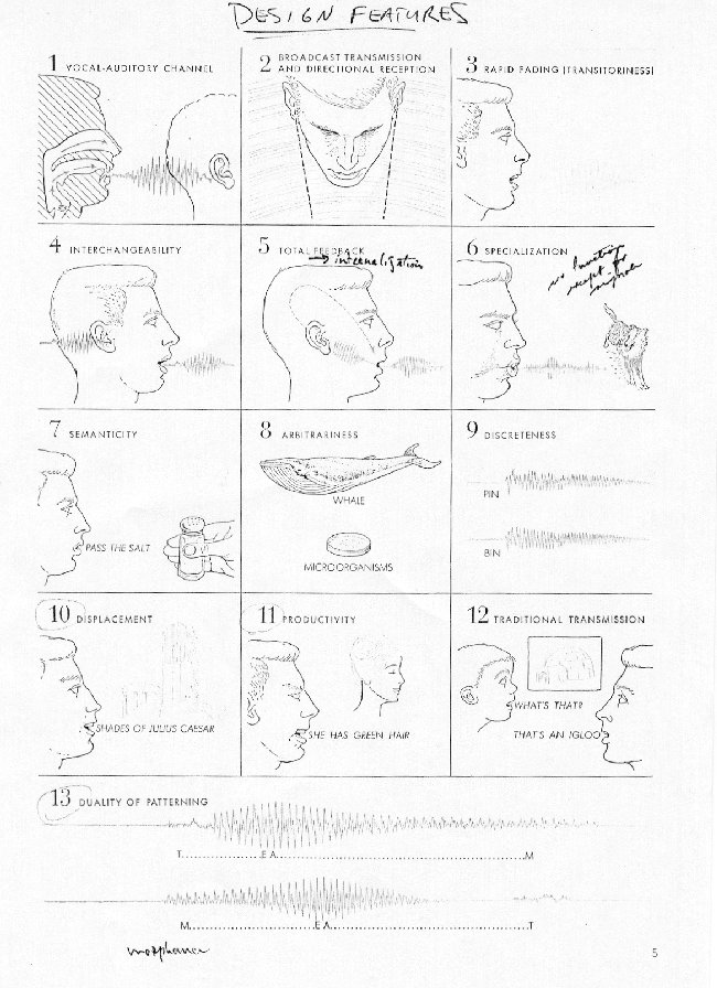 Design Features of Language