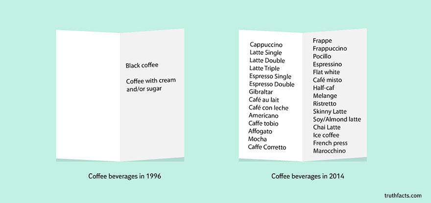 Map showing areas of coffee cultivation.