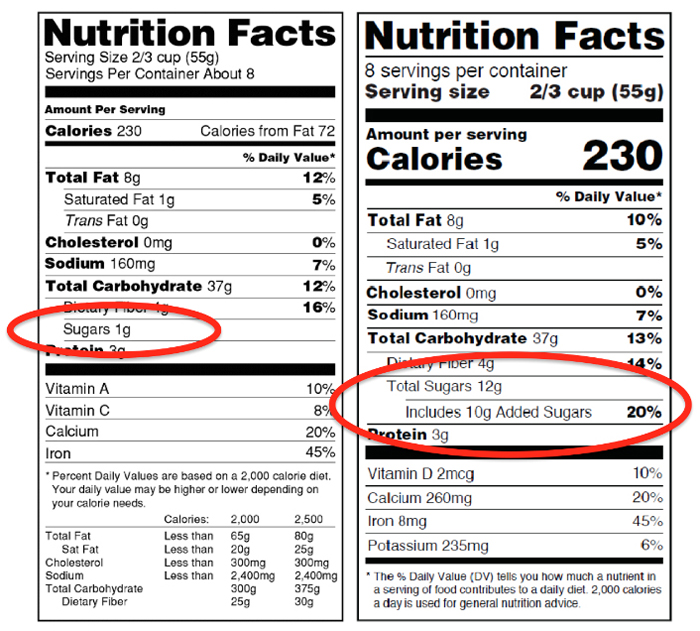 Nutrition Labels Comparison
