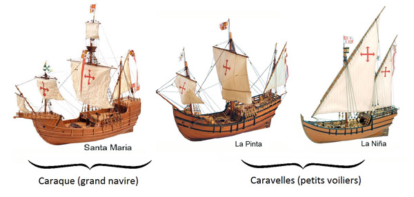 Columbus' Ships.