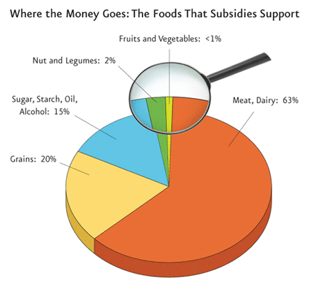 MyPlate