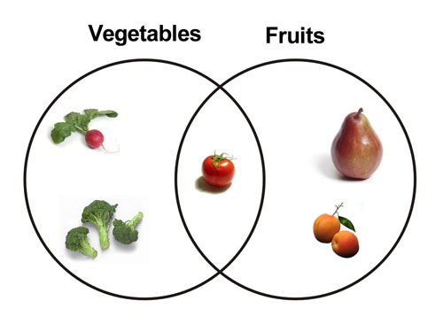 Fruits and vegetables.