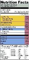 Nutrition label.