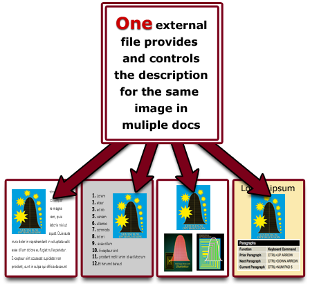 One external file provides and controls the description for multiple docs.