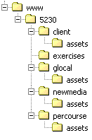 folder arrangement
