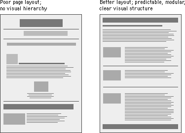 grid example