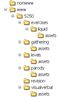 folder structure