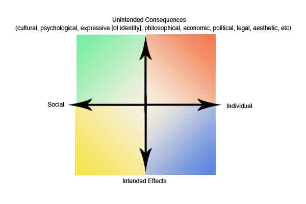 semiotic square