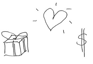 Gifts Passions Values