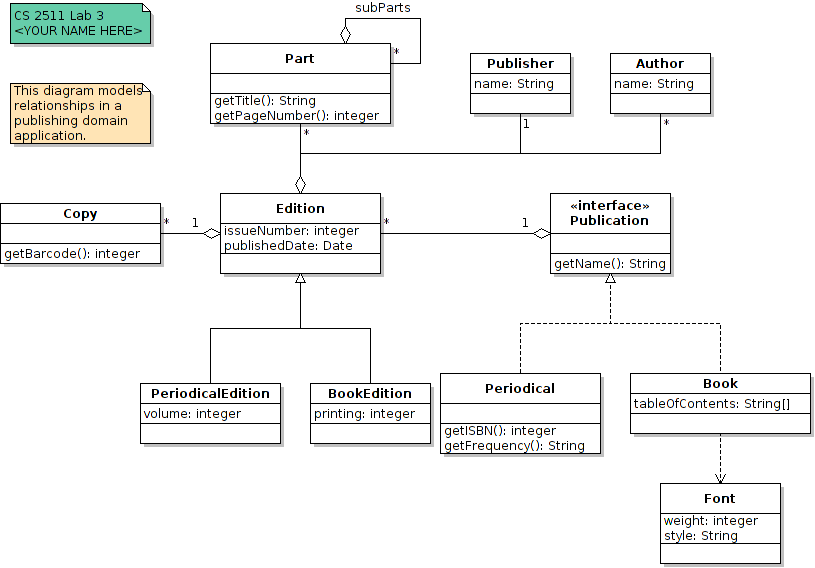about violet uml editor definition about violet uml editor definition
