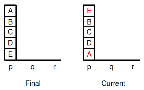 Block world problem using heuristic function - memoLasi