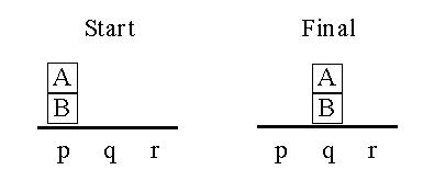 prolog block world problem prolog block world problem