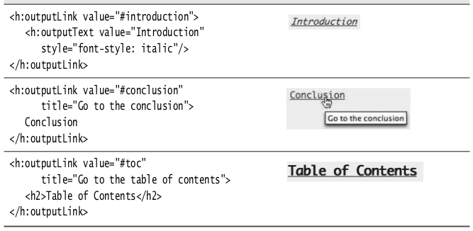 JSF Button and Link Tags
