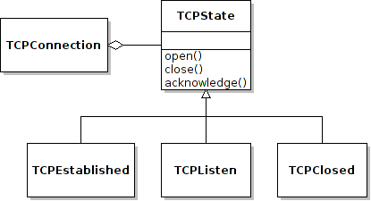 Design Patterns Design Patterns