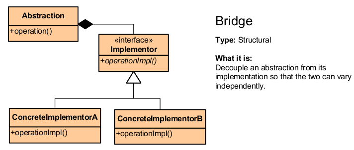 Design Patterns