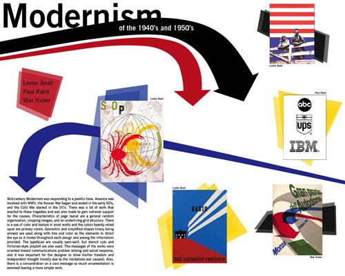 1940Modernism