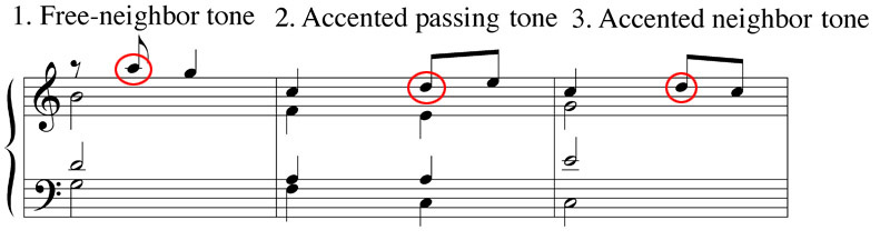 Non Chord Tones Chart