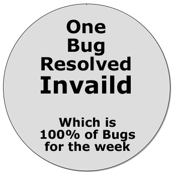 Pie chart: ONE Bug Resolved INVALID which is 100% for the week.