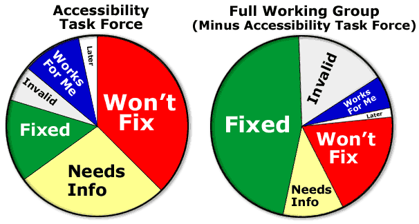 Two Side-by-Side Pie Charts