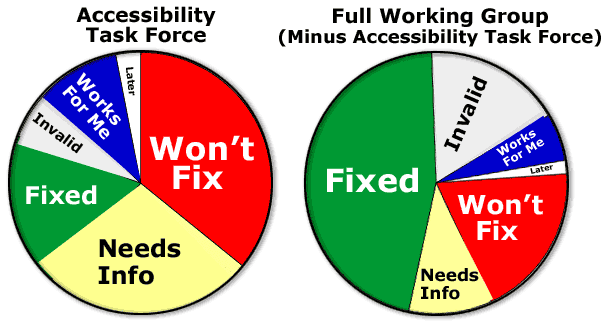 Two Side-by-Side Pie Charts