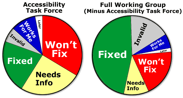 Two Side-by-Side Pie Charts