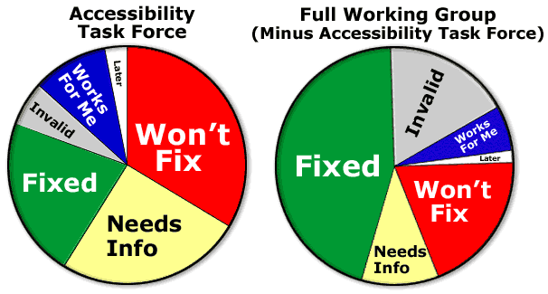 Two Side-by-Side Pie Charts