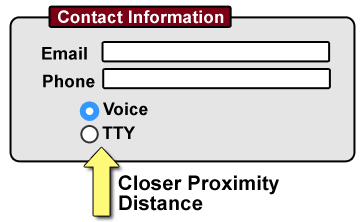 Contact form showing close proximity of the labels and thier form contols.