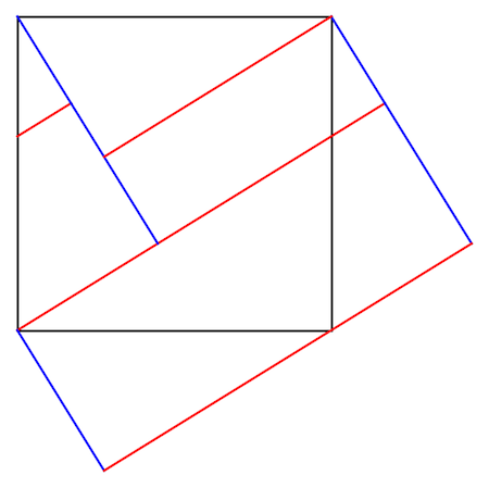 Arnold Cat map diagram