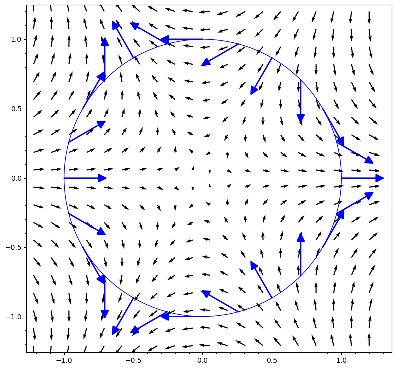 Monkey saddle vector field