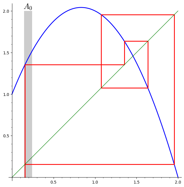 example period-5 cobweb