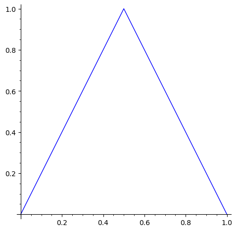 the tent map plot