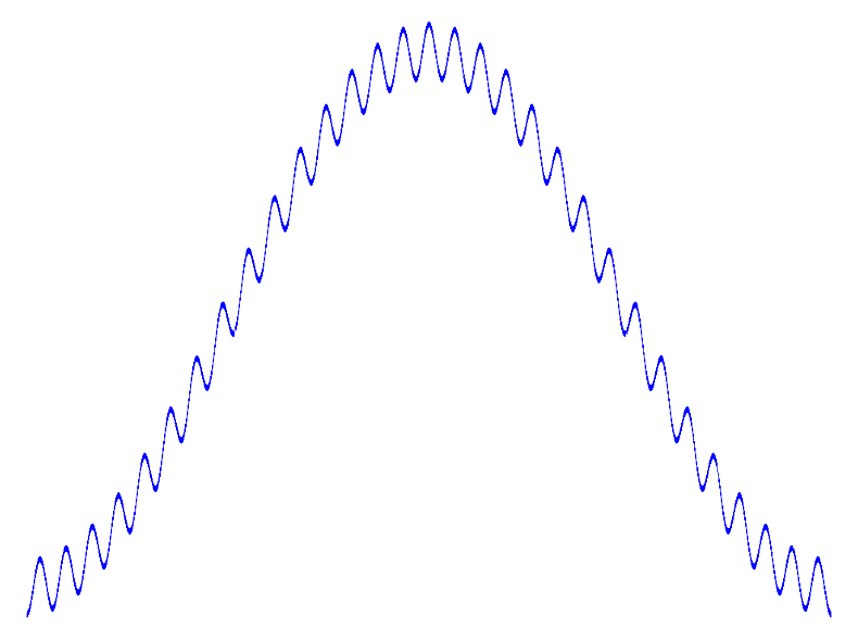 Weierstrass function