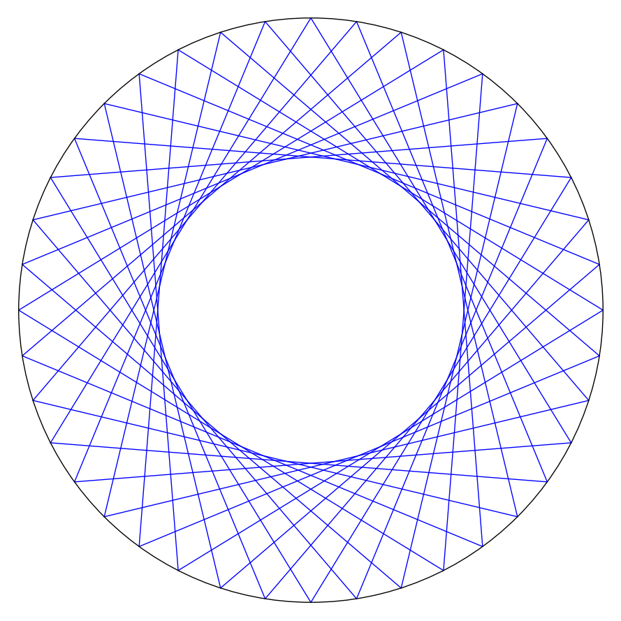 rotation orbit