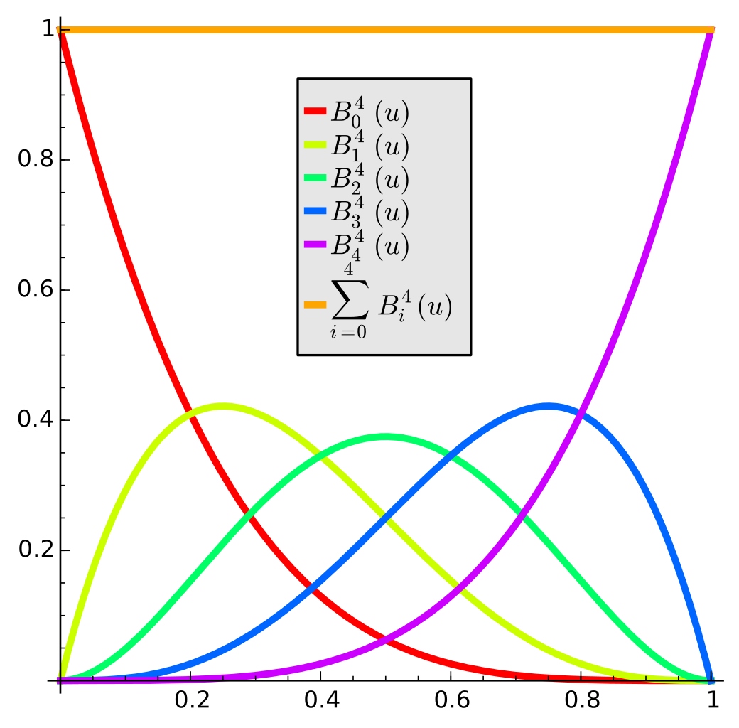Bernstein Polynomials