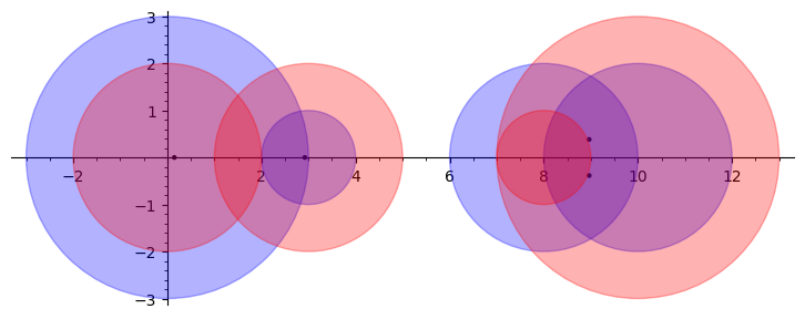 Gershgorin example