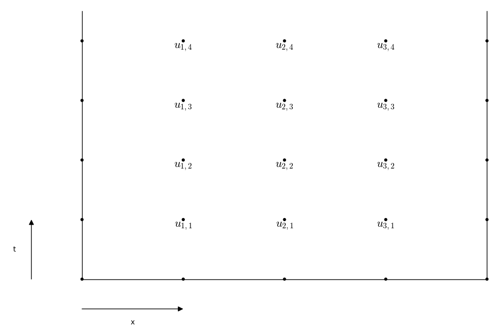Heat equation discretization